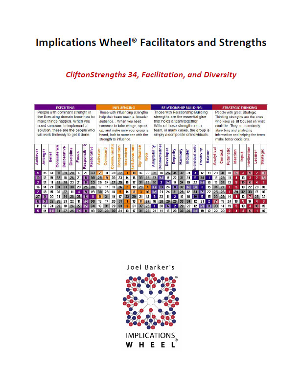 Clifton Strengths Cover